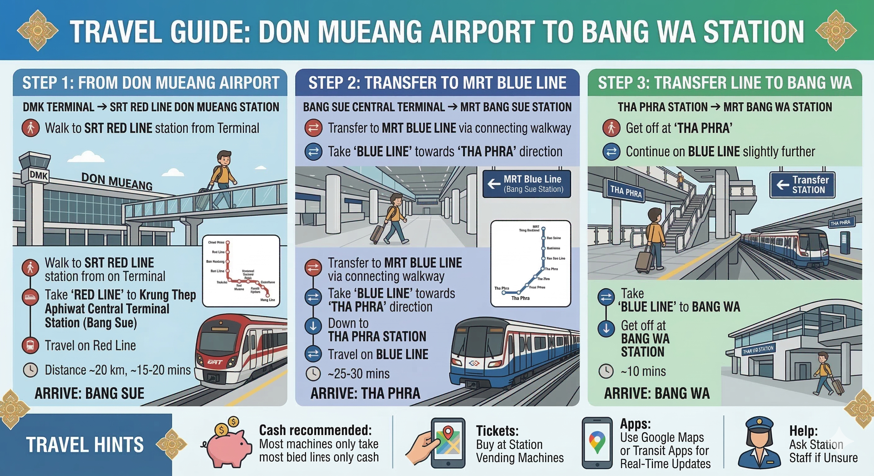 Don Mueang Airport to Siam University route