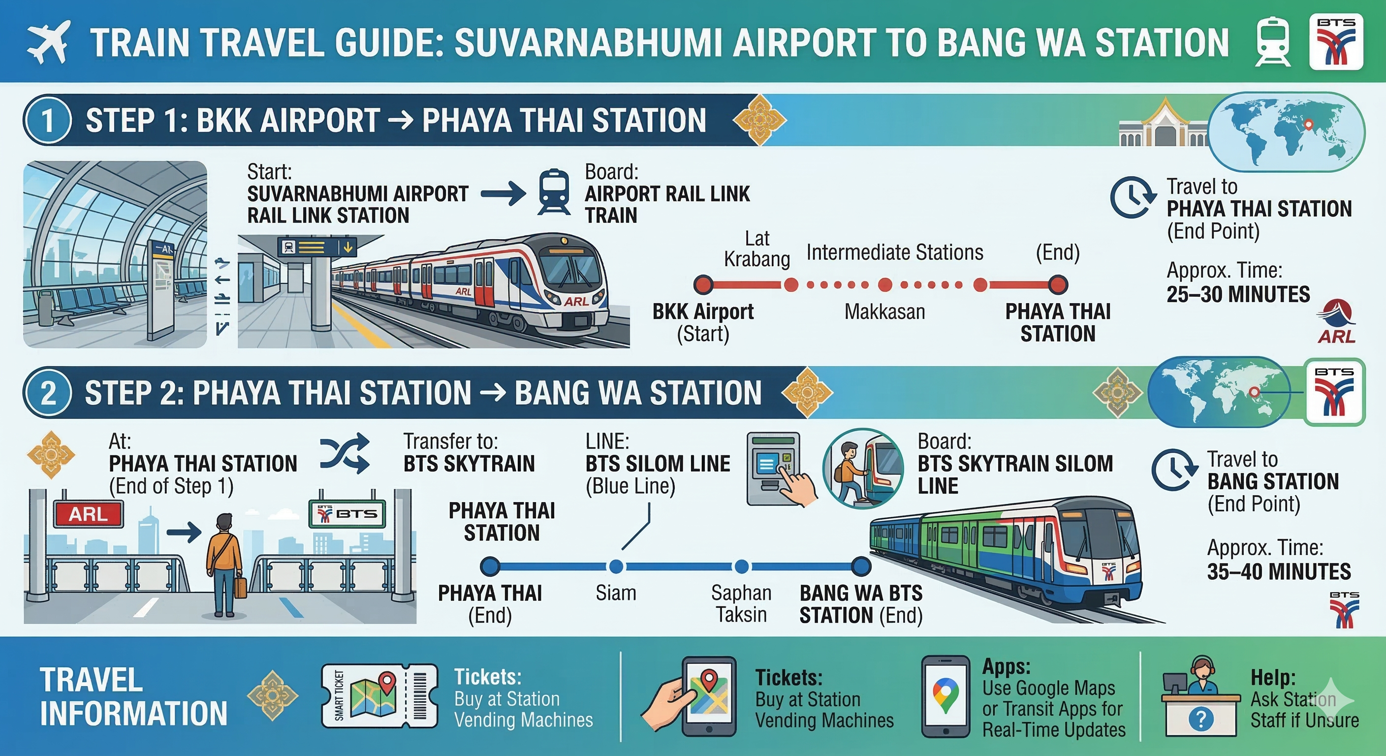 Suvarnabhumi Airport to Siam University route